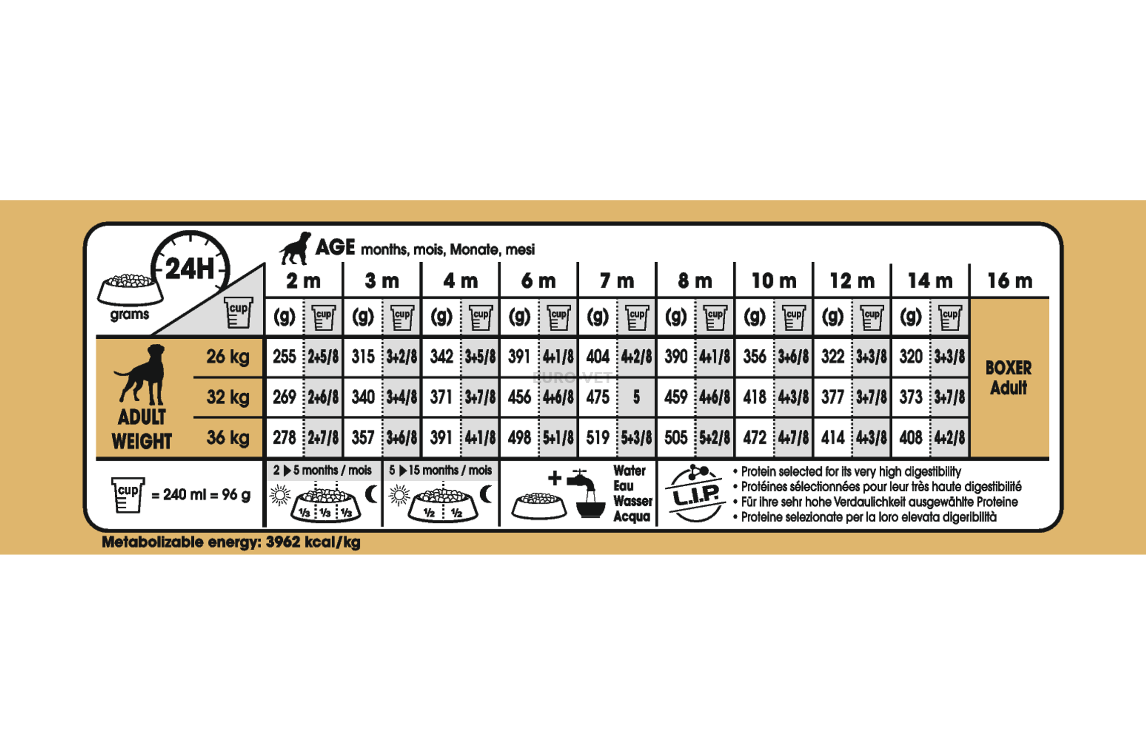 Royal canin boxer puppy feeding on sale guide